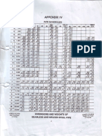 Table Pipe Schedules