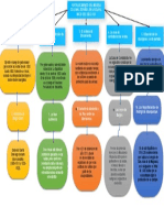 Mapa Conceptual