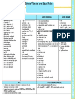 Inicial 3 Años - Lista de Útiles 2023