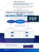 SailPoint The Future of Identity Security IN2198