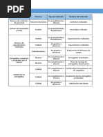 Anexo 1. Tabla de Indicadores de Seguimeinto