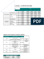 Tabela Salarial 2022 2023