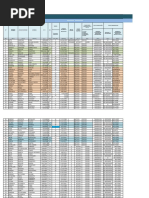 Base de Seguimiento Gestion 2018 Al 2022 Coripata