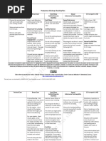 Postpartum Discharge Teaching Plan