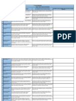 Conclusiones Descriptivas 2022 Primaria 1a