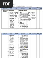 Personnel Incentives Checklist