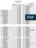 Data Material Alam Januari 2023