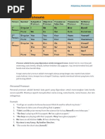 Personal Pronoun Exercise