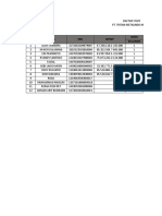 Daftar NPWP Pekerja TMM