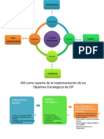 Mapa Conceptual Administración Del Conocimiento