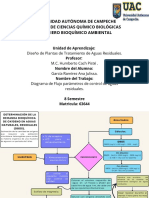 Diagrama de Flujo Parámetros de Control de Aguas Residuales.