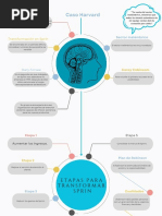 Mapa Mental.. (CASO HARVARD)