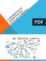 ROLES DE LA EMPRESA (Teoria)