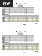 2022 2023 Periodical Test Result