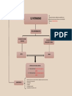 Cuadro Sinoptico No. 1 Derecho Civil II (El Patrimonio 2022)