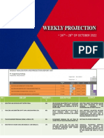 Weekly Projection Report Akt 24-28 Oct 22