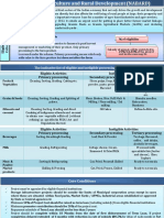 NABARD Flyer