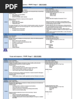 Stage 2 PDHPE Scope and Sequence