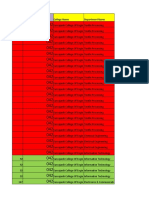 College Code: College Name Department Name