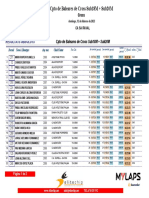 Resultats Absoluts: Cpto de Baleares de Cross Sub18M + Sub20M