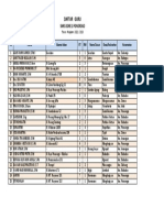 Daftar Guru Dan Karyawan 2023