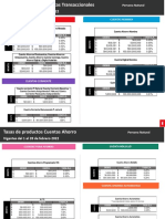 Tasas Cuentas Ahorro Cte PN Febrero 2022