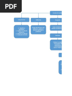 Mapa Conceptual