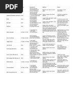 Shooter Recipes Cheat Sheet