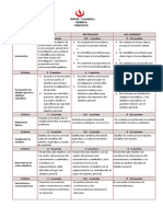 Rúbrica para El Informe Del Proyecto