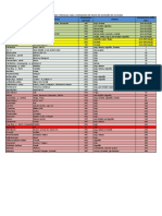 Lista de Herbicidas e Residual para Milho