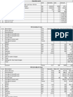 Civil Work Rate Analysis