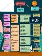 Peta Konsep Bahasa Dan Sastra Indonesia Di SD Modul 2