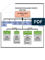 BDRRMC Structural Layout