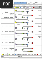 Process Flow Chart Stator Cleating Stack