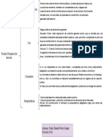 Fuentes Formales Del Derecho