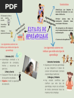 Estilos de Aprendizaje