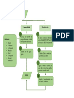 Diagrama de Flujo 3 - Orga 2