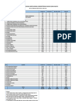 Monitoring Pengisian AMPD Per 15 Februari 2023