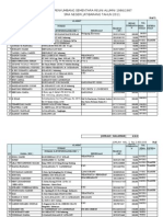 Data Penyumbang Reuni SMAN JTB 87