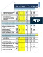 PKP Tahunan 2022