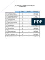 Daftar Nilai Smester Ganjil Ekstrakulikuler MASIS 2022/2023