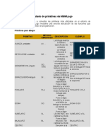 Listado de Primitivas de MSWLogo