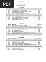 SYBSC SEM III SUBJECT NAME & CODE Theory - Practical - 2022 - 23