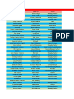 Venture Capital Firms - Angel Investors