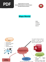 Mapa Mental Access