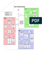 Analyze 4 Hypothesis Roadmap