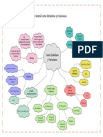 Mapa Mental Costo Estándar y Variaciones.