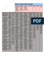 Bases Psicodinámicas