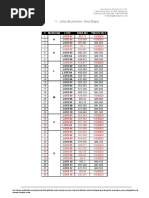 Lista de Precios 3etapa