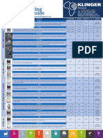 KLINGER Gland Packing Selection Guide